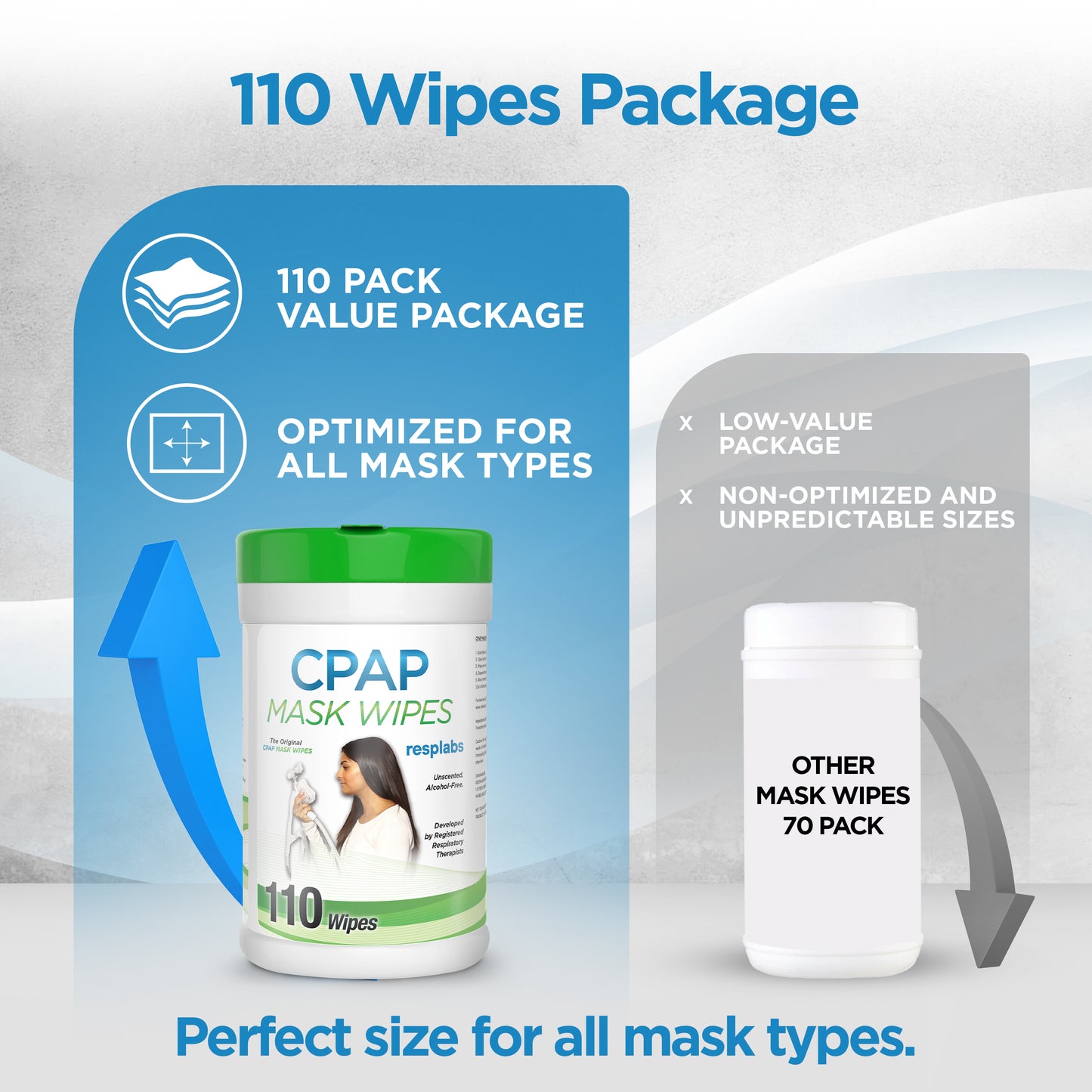 resplabs® CPAP Mask Wipes