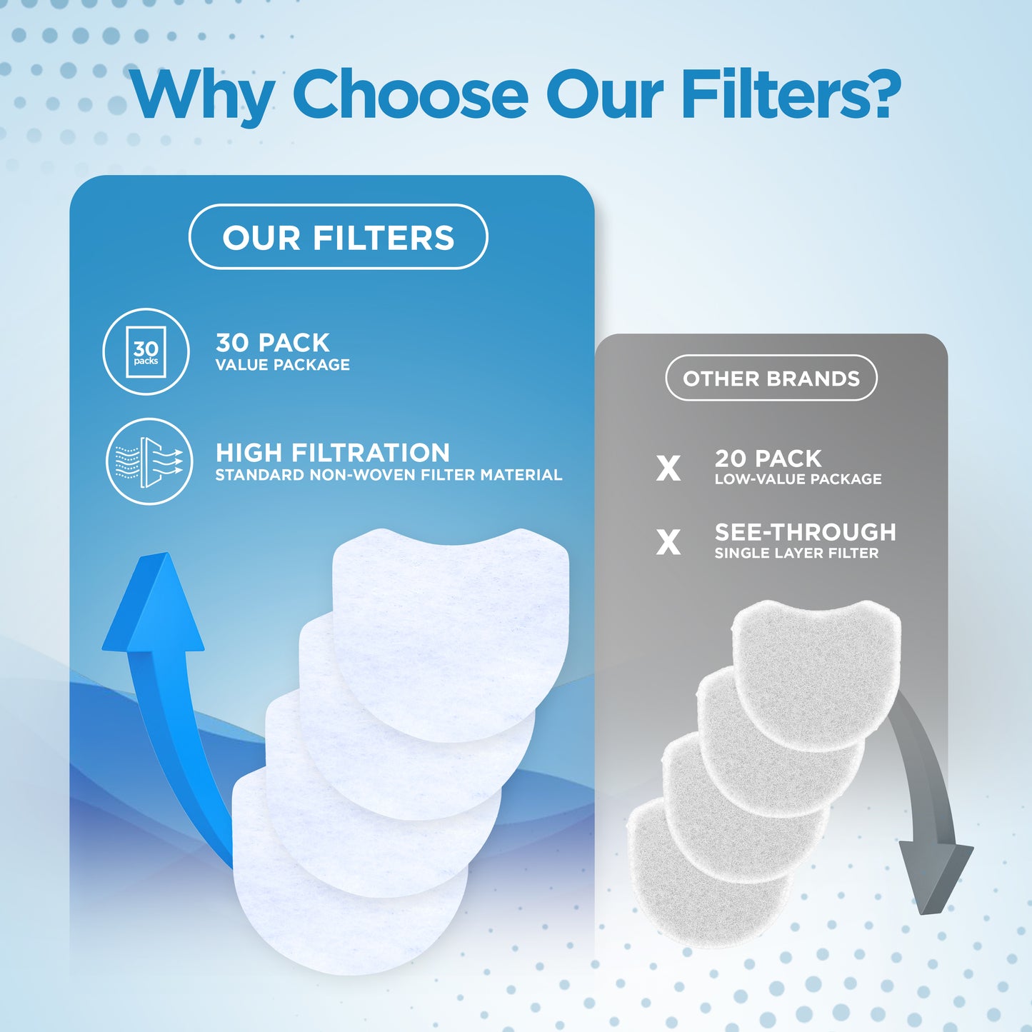 resplabs® CPAP Filters Compatible with The Resmed AirMini Travel CPAP Machine