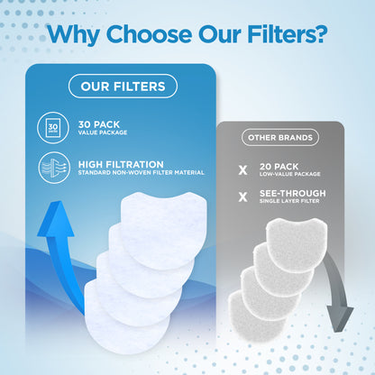 resplabs® CPAP Filters Compatible with The Resmed AirMini Travel CPAP Machine