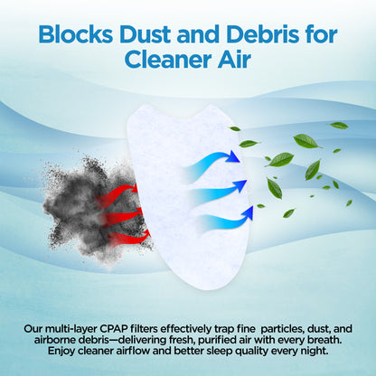 resplabs® CPAP Filters Compatible with The Resmed AirMini Travel CPAP Machine