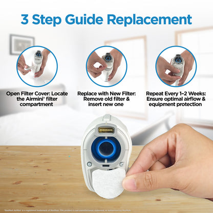 resplabs® CPAP Filters Compatible with The Resmed AirMini Travel CPAP Machine