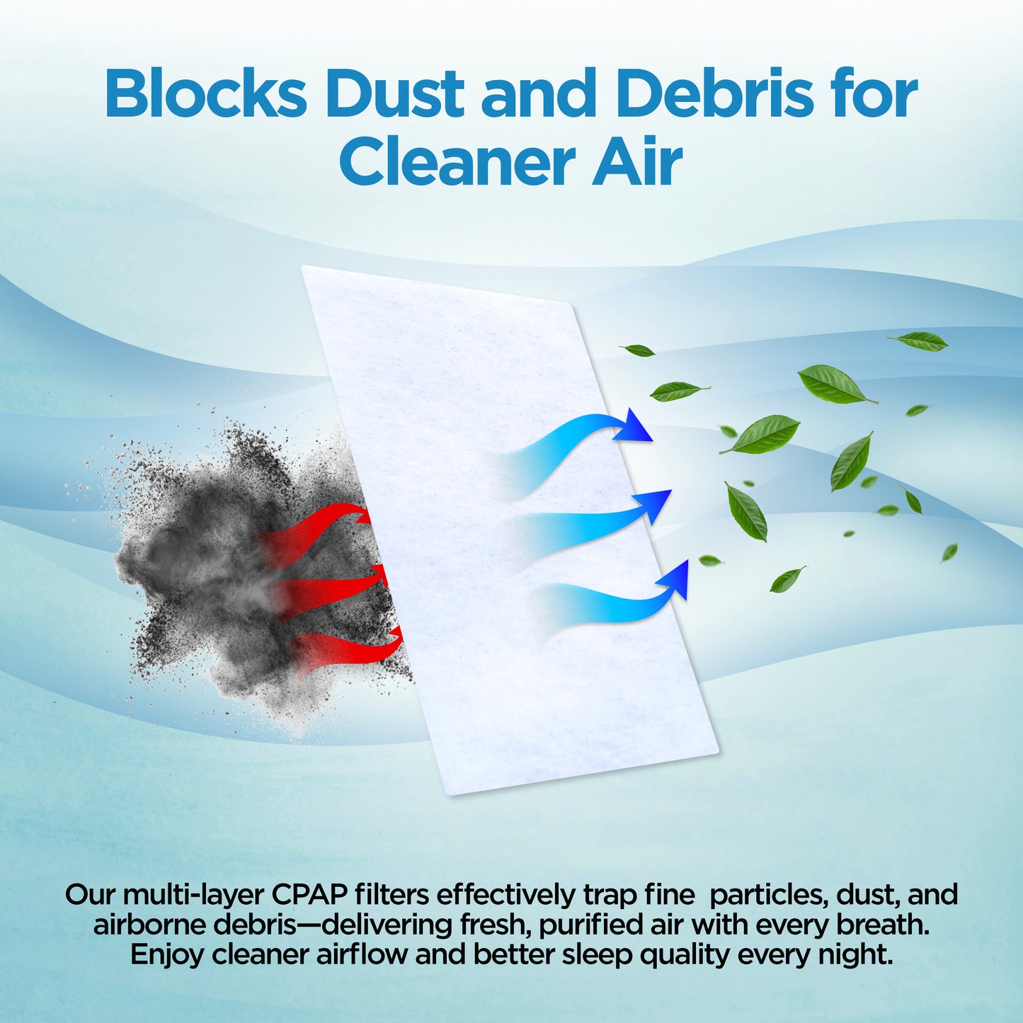 resplabs® CPAP Filters Compatible with the ResMed AirSense, AirCurve 10, S9 CPAP and BiPAP Machines