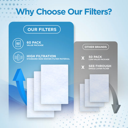 resplabs® CPAP Filters Compatible with the ResMed AirSense, AirCurve 10, S9 CPAP and BiPAP Machines