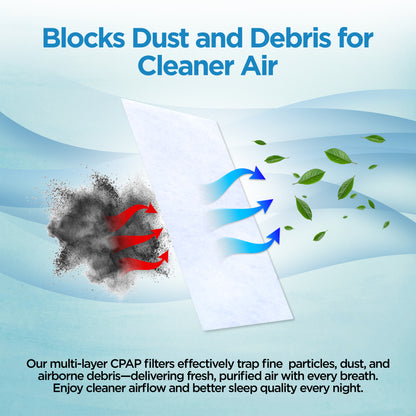 resplabs® CPAP Filters Compatible with The ResMed AirSense 11 CPAP and BiPAP Machines