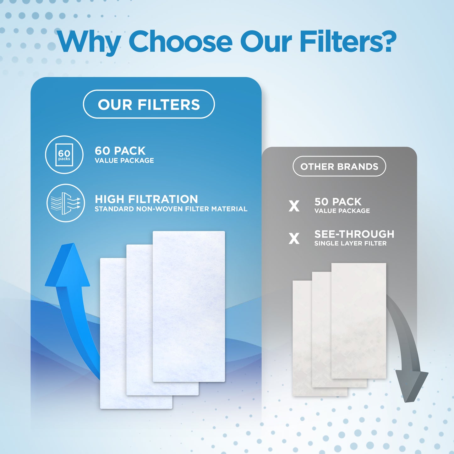 resplabs® CPAP Filters Compatible with The ResMed AirSense 11 CPAP and BiPAP Machines