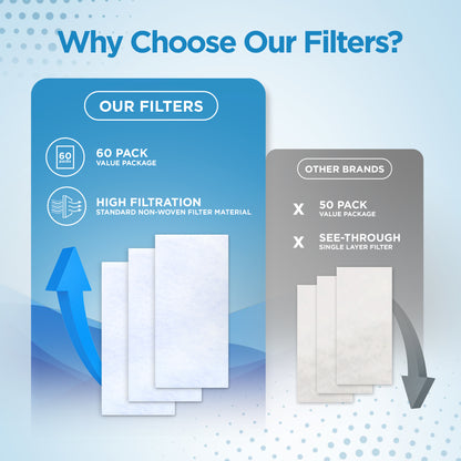 resplabs® CPAP Filters Compatible with The ResMed AirSense 11 CPAP and BiPAP Machines