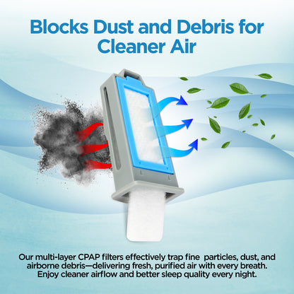 resplabs® CPAP Filters Compatible with The Philips Respironics DreamStation 2 CPAP and BiPAP Machines