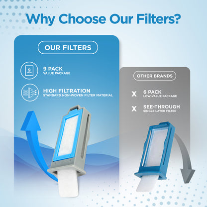 resplabs® CPAP Filters Compatible with The Philips Respironics DreamStation 2 CPAP and BiPAP Machines