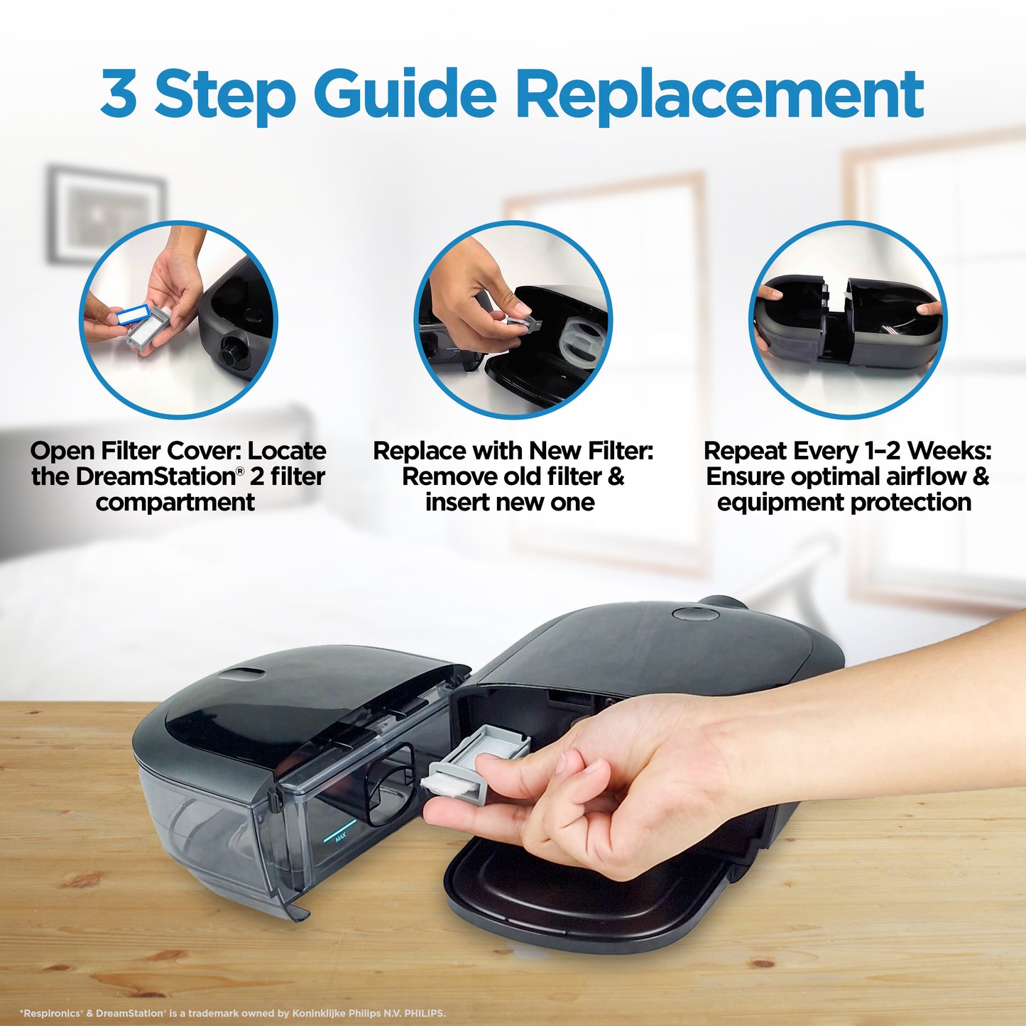 resplabs® CPAP Filters Compatible with The Philips Respironics DreamStation 2 CPAP and BiPAP Machines