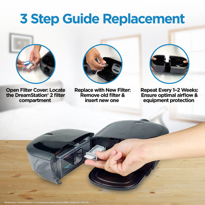 resplabs® CPAP Filters Compatible with The Philips Respironics DreamStation 2 CPAP and BiPAP Machines