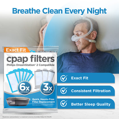 resplabs® CPAP Filters Compatible with The Philips Respironics DreamStation 2 CPAP and BiPAP Machines