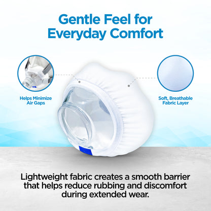 resplabs® CPAP Mask Liners Compatible with The ResMed AirFit F30 Full Face CPAP Mask