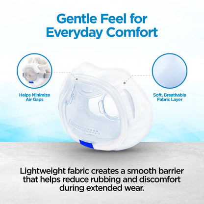 resplabs® CPAP Mask Liners Compatible with The ResMed AirFit F30i Full Face CPAP Mask