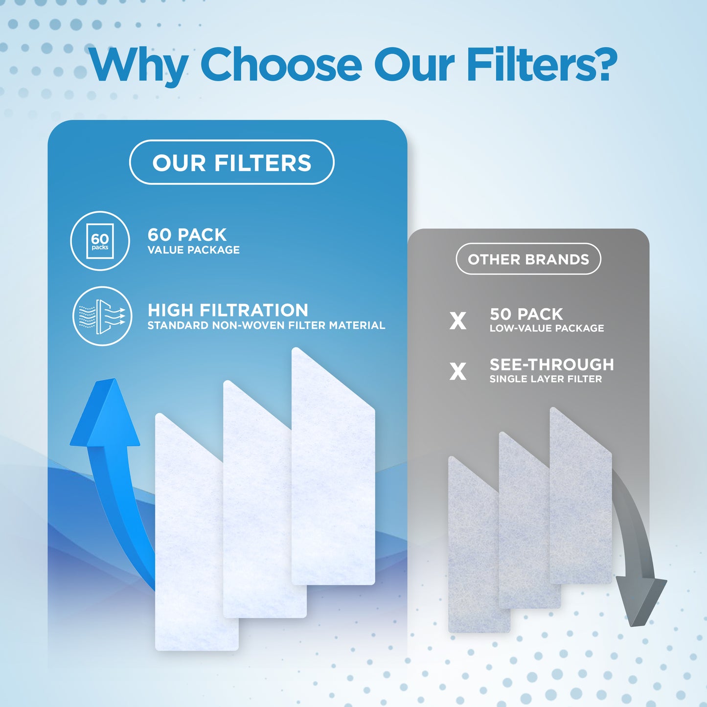 resplabs® CPAP Filters Compatible with Resvent iBreeze CPAP and BiPAP Machines