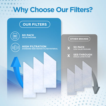 resplabs® CPAP Filters Compatible with Resvent iBreeze CPAP and BiPAP Machines