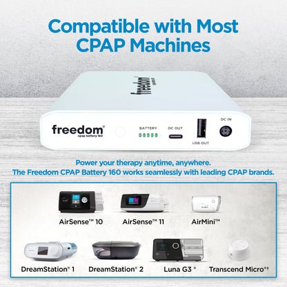 Freedom CPAP Battery Backup Power Supply, 160 Watt Hour, for Camping, Airline Travel & Power Outages