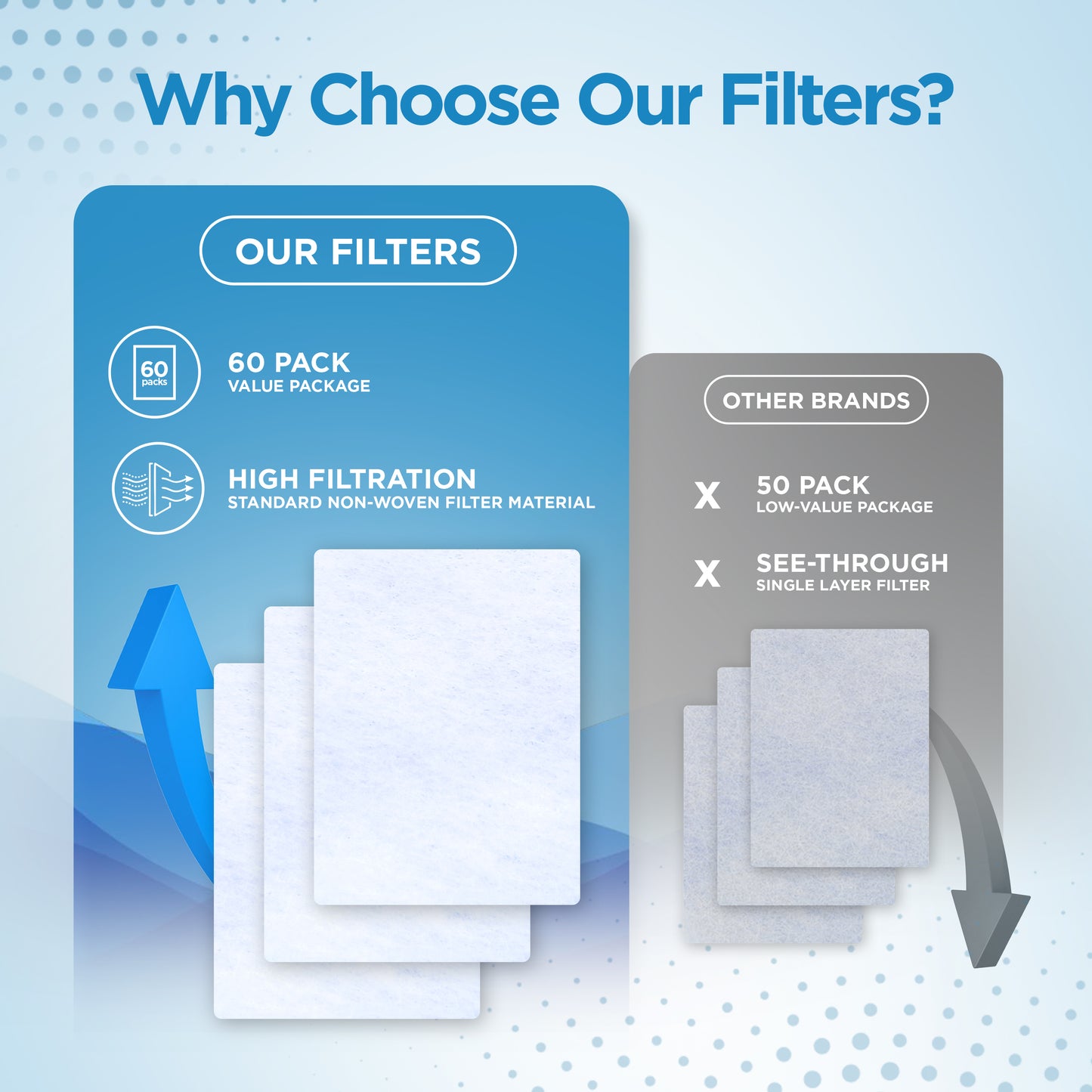 resplabs® CPAP Filters Compatible with React Health Luna G3 CPAP Machine