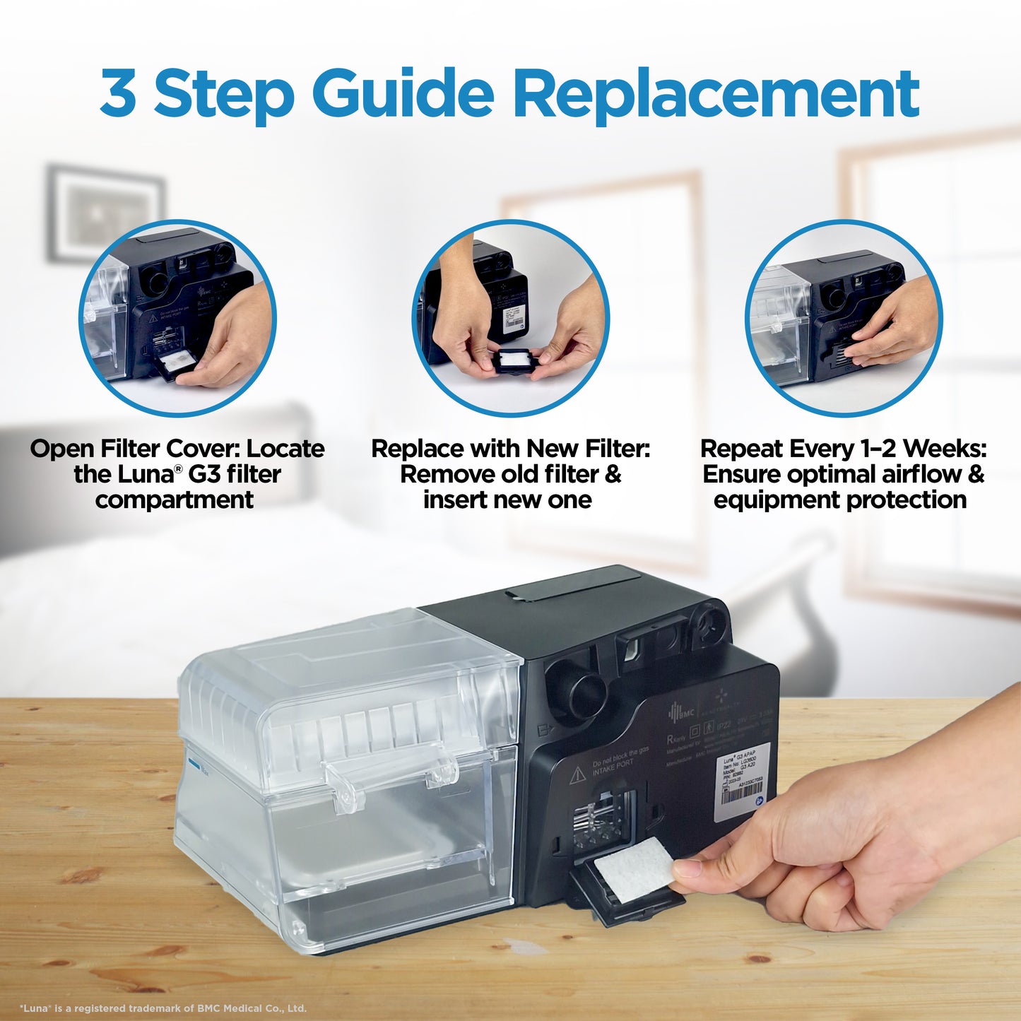 resplabs® CPAP Filters Compatible with React Health Luna G3 CPAP Machine