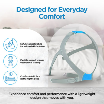 resplabs CPAP Headgear Compatible with ResMed AirFit F30 Full Face Mask ? Standard Size - Replacement CPAP Mask Strap for Secure, Comfortable Fit
